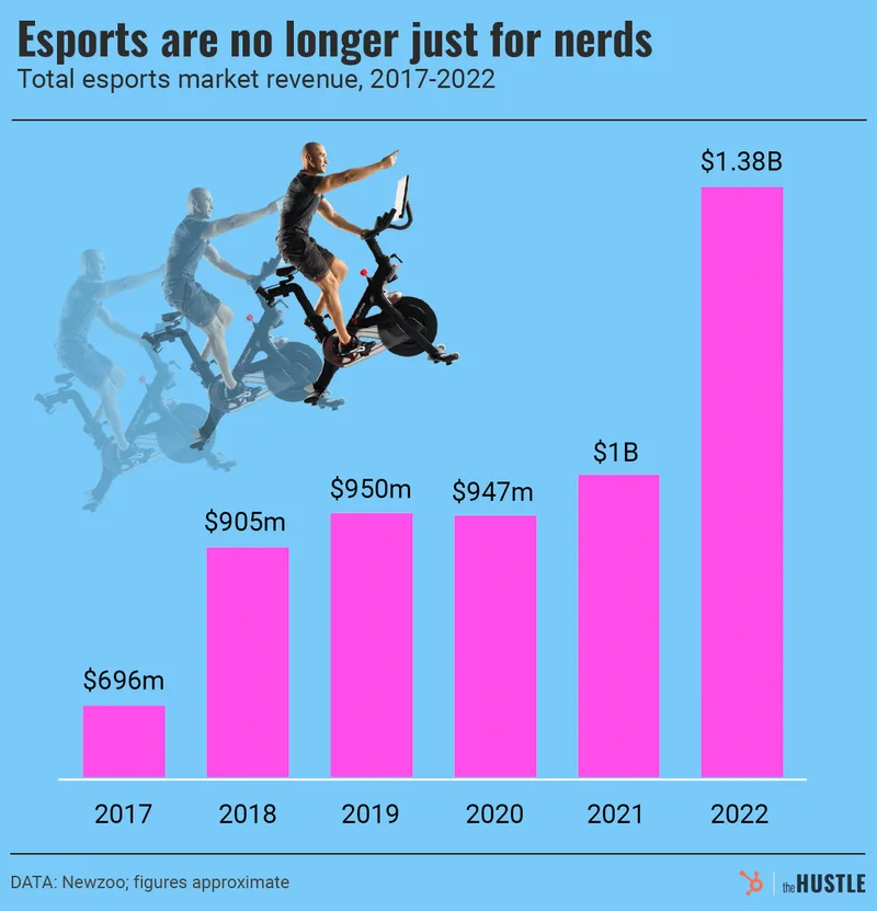 Esports revenue