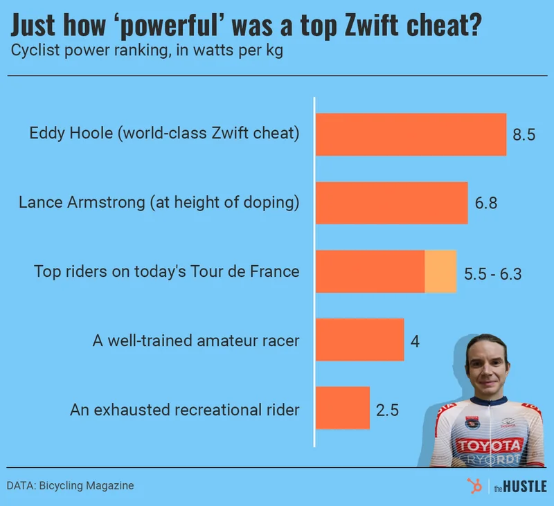 cyclist power ranking