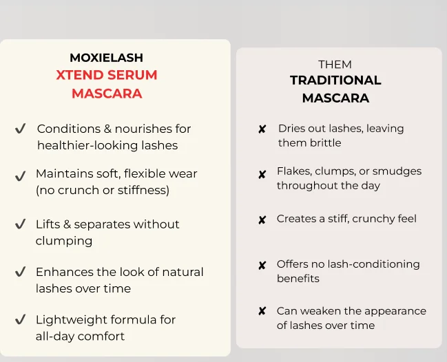 Comparison chart of Moxielash Xtend Serum Mascara vs Traditional Mascara