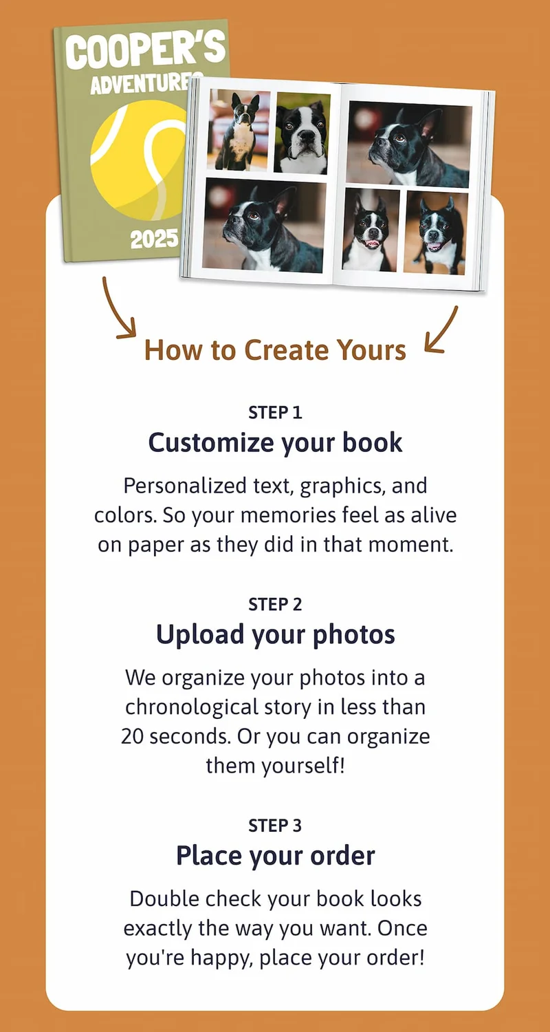 How to Create Yours  1. Customize your book - Personalized text, graphics, and colors. So your memories feel as alive on paper as they did in that moment. 2. Upload your photos - We organize your photos into a chronological story in less than 20 seconds. Or you can organize them yourself! 3. Place your order - Double check your book looks exactly the way you want. Once you're happy, place your order!  Body: Whether you're treating yourself or surprising a loved one, this simple yet thoughtful gift is bound to put a smile on their face.