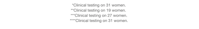 *Clinical testing on 31 women. | **Clinical testing on 19 women. | ***Clinical testing on 27 women. | ****Clinical testing on 31 women.
