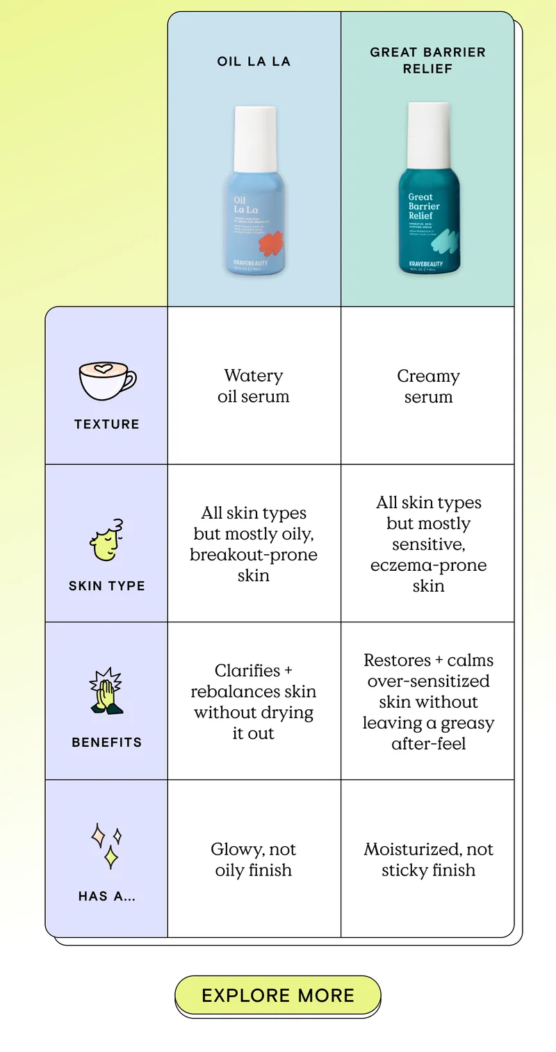 Oil La La has a watery oil serum texture. Oil La La is good for all skin types, but mostly oil, breakout-prone skin. Oil La La clarifies and rebalances skin without drying it out. Oil La La has a glowy, not oily finish. Great Barrier Relief has a creamy serum texture. Great Barrier Relief is good for all skin types but mostly sensitive, eczema-prone skin. Great Barrier Relief restores and calms over-sensitized skin without leaving a greasy after-feel. Great Barrier Relief has a moisturized, not sticky finish. - Explore More!