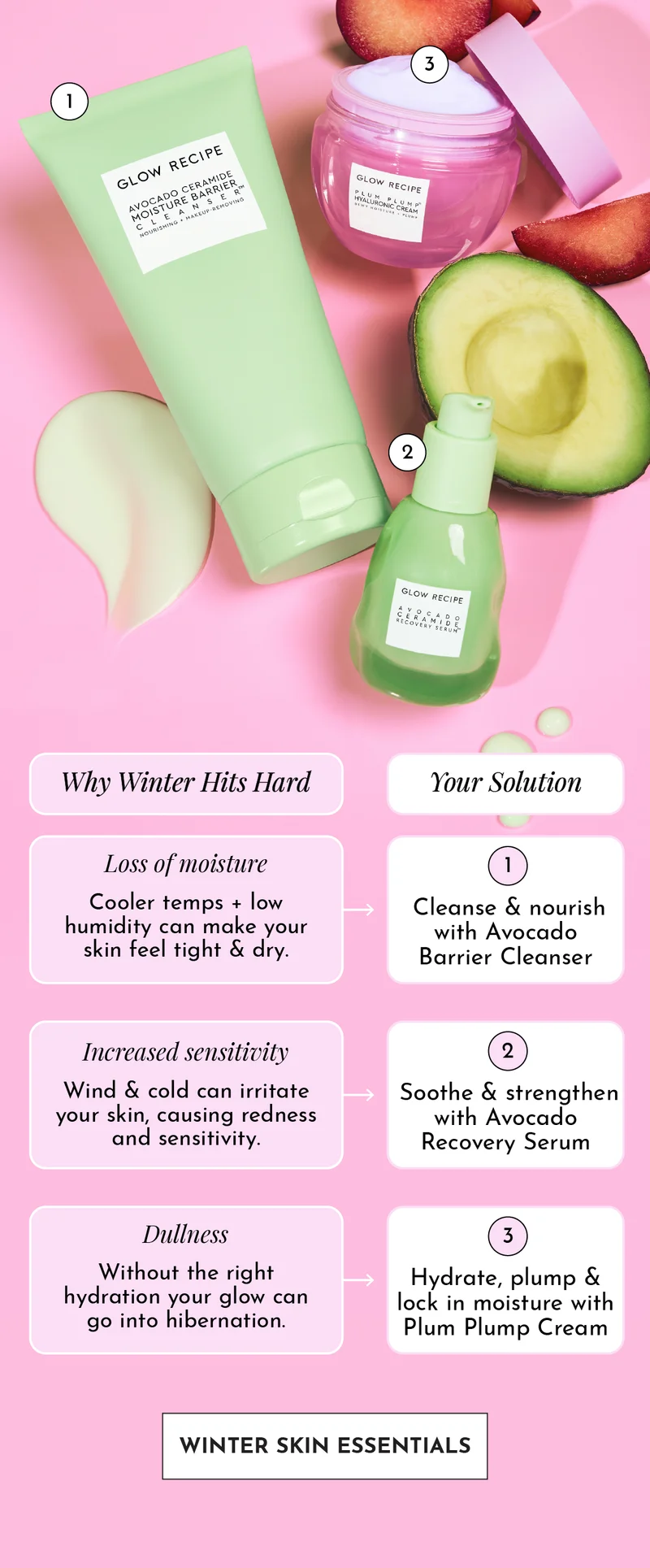 Winter Skin Essentials