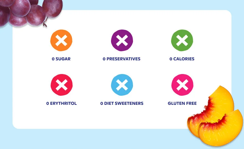 0 sugar, 0 calories, 0 diet sweeteners