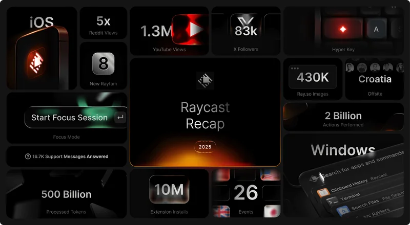 A detailed dashboard showcasing Raycast's 2025 annual performance metrics, including platform statistics, user engagement, and key achievements across iOS,
