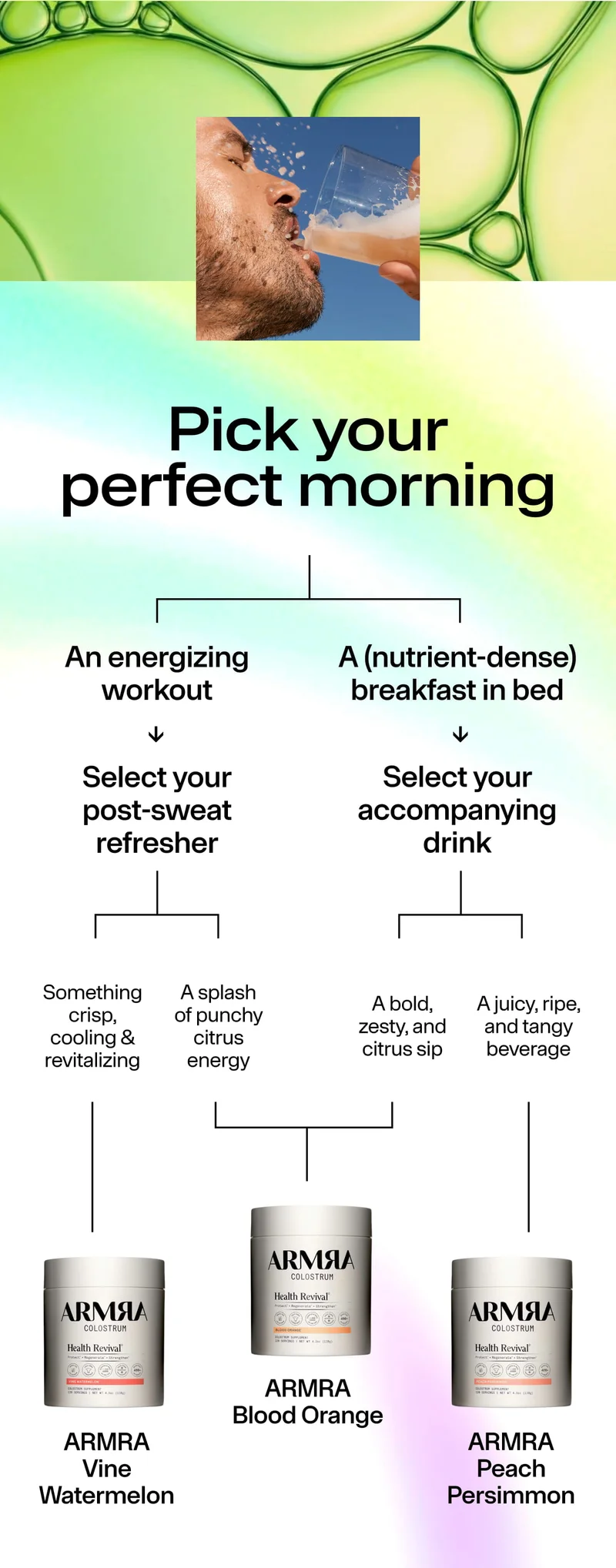 Pick your perfect morning An energizing workout / A (nutrient-dense) breakfast in bed Select your post-sweat refresher or accompanying drink ARMRA Vine Watermelon / ARMRA Blood Orange / ARMRA Peach Persimmon Flowchart with product jars and man drinking.