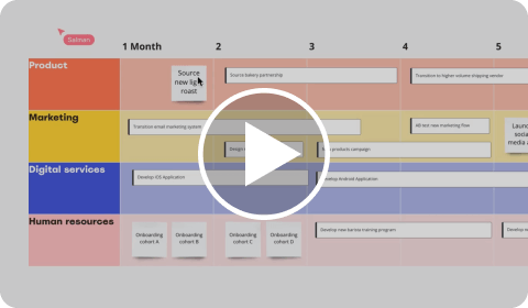 Video: Miro in 2 minutes