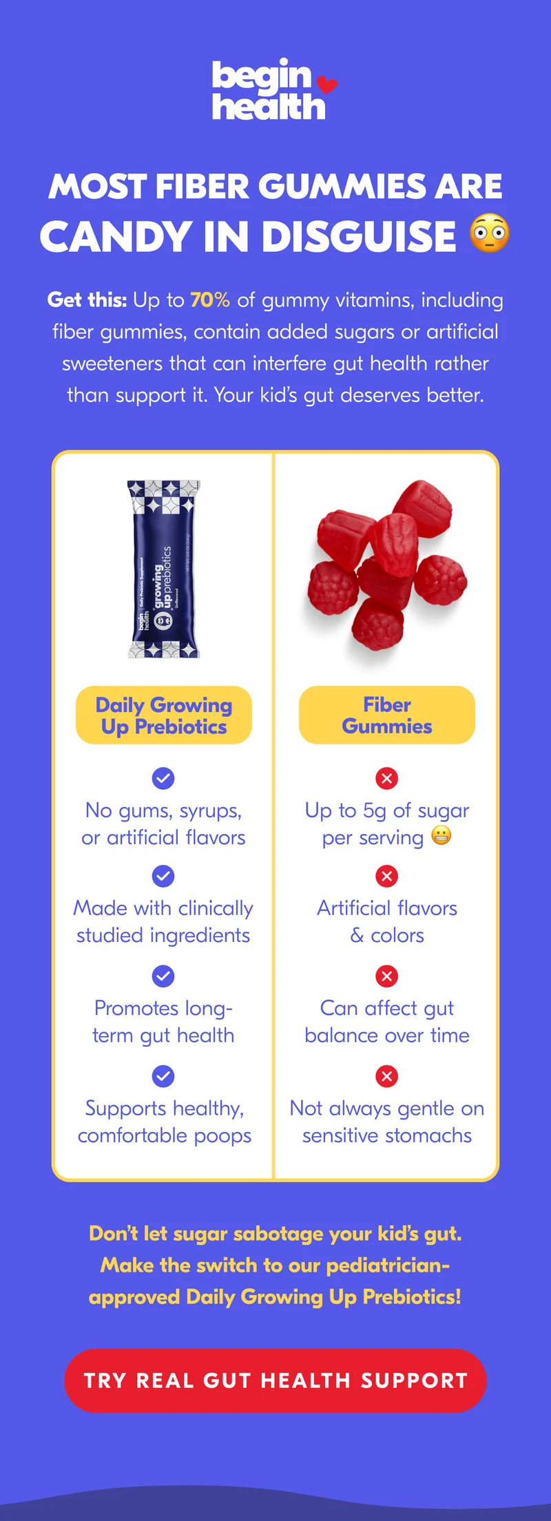 Most fiber gummies are candy in disguise!