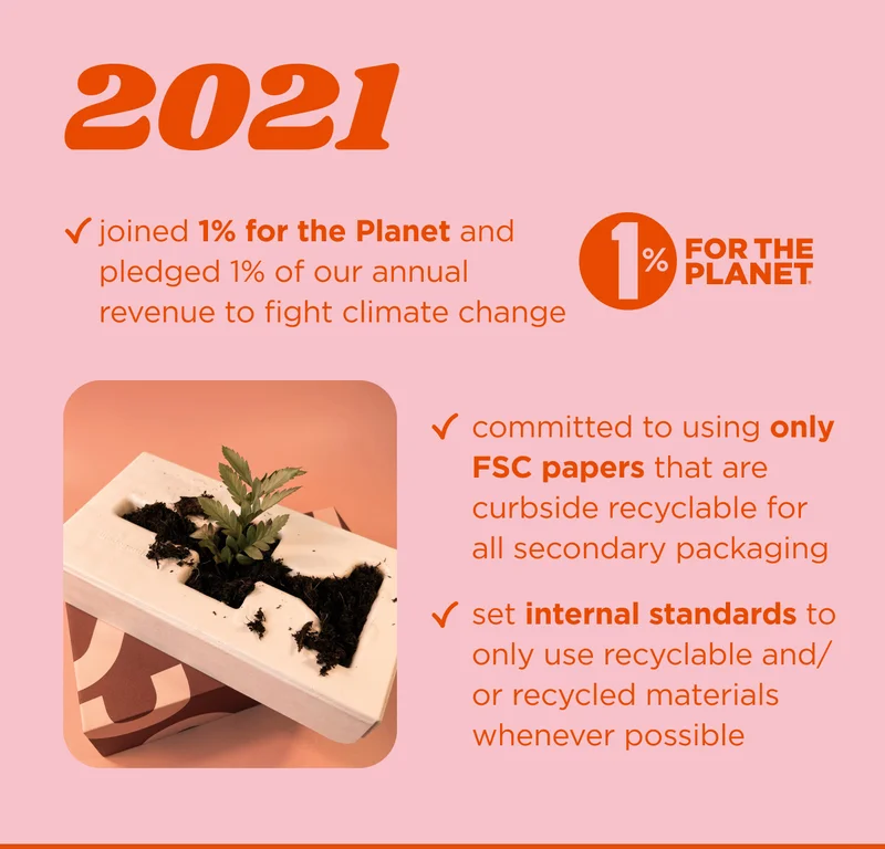2021 joined 1% for the Planet and pledged 1% of our annual revenue to fighting climate change  committed to only using FSC papers that are curbside recyclable for all secondary packaging set internal standards to only use recyclable and/or recycled materials whenever possible