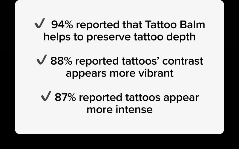 ✔️  94% reported that Tattoo Balm helps to preserve tattoo depth  ✔️&nbsp;88% reported tattoos’ contrast appears more vibrant  ✔️&nbsp;87% reported tattoos appear more intense