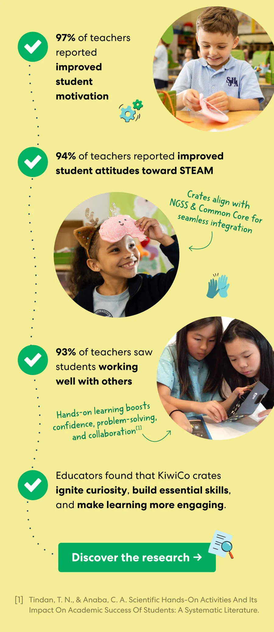 Discover the research -> Discover the research ->