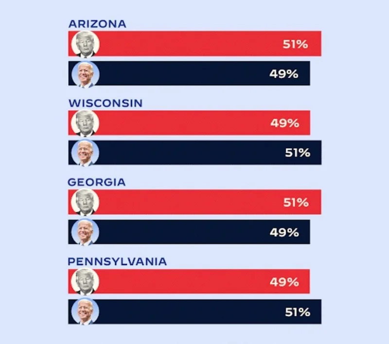 Battleground State Polls