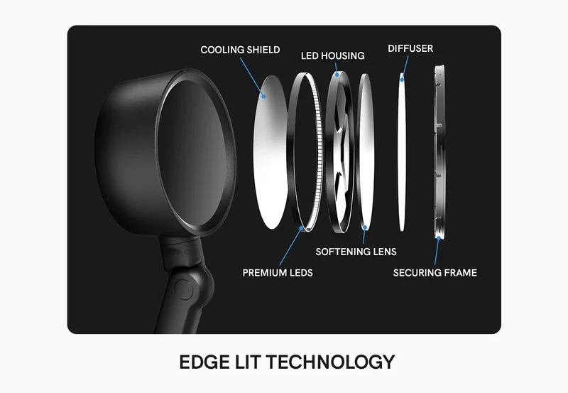 Edge Lit Technology