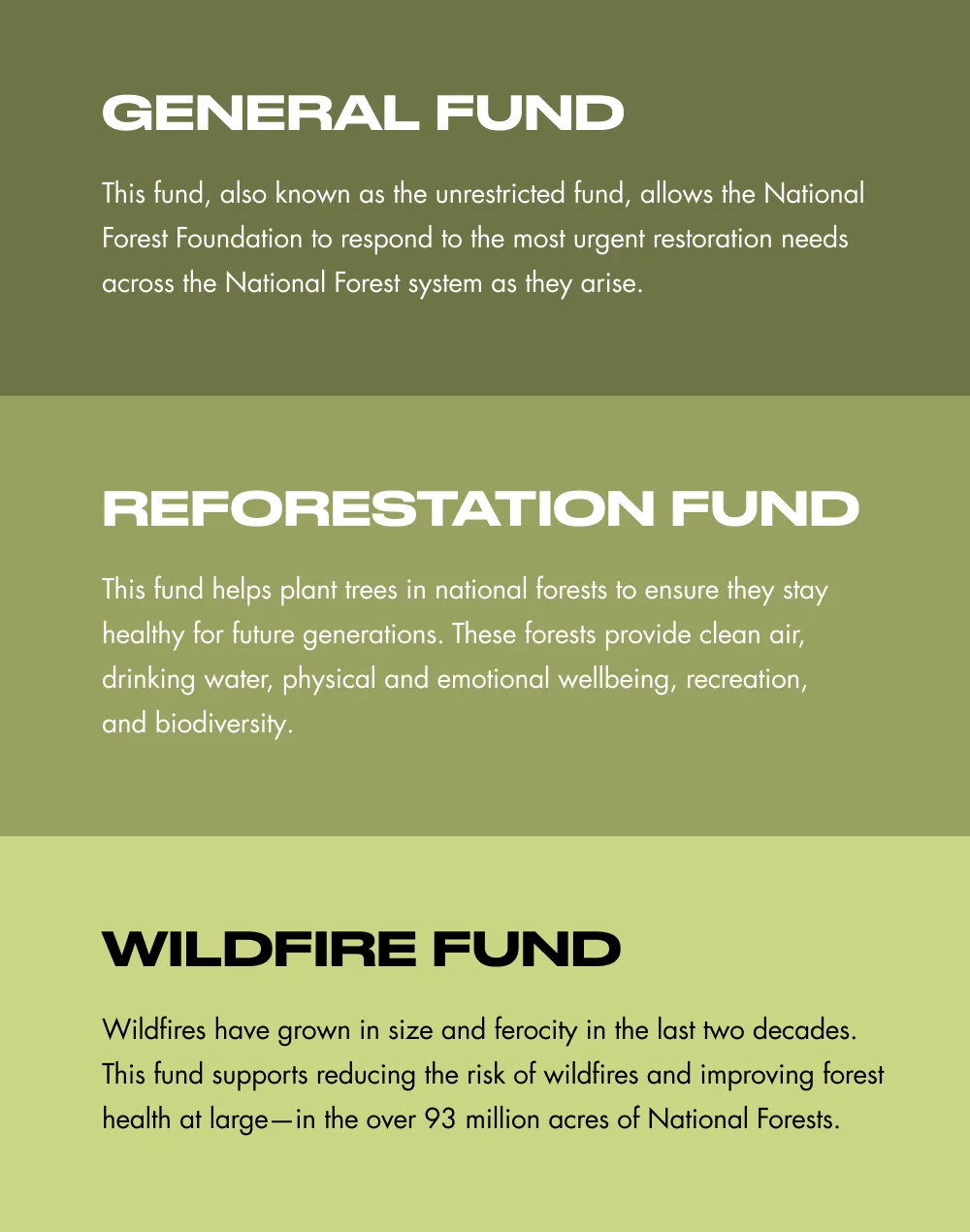 Funds