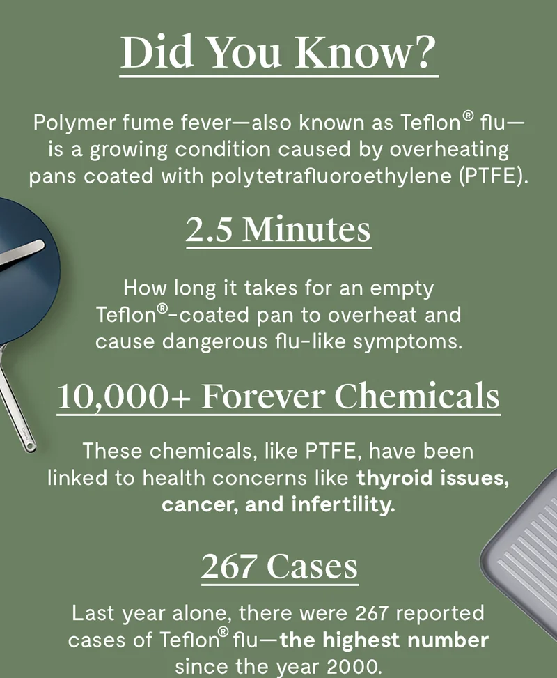 Did You Know? Polymer fume fever—also known as Teflon® flu—is a growing condition caused by overheating pans coated with polytetrafluoroethylene (PTFE). | 2.5 Minutes; How long it takes for an empty Teflon®-coated pan to overheat and cause dangerous flu-like symptoms. | 10,000+ Forever Chemicals; These chemicals, like PTFE, have been linked to health concerns like thyroid issues, cancer, and infertility. | 267 Cases; Last year alone, there were 267 reported cases of Teflon® flu—the highest number since the year 2000.