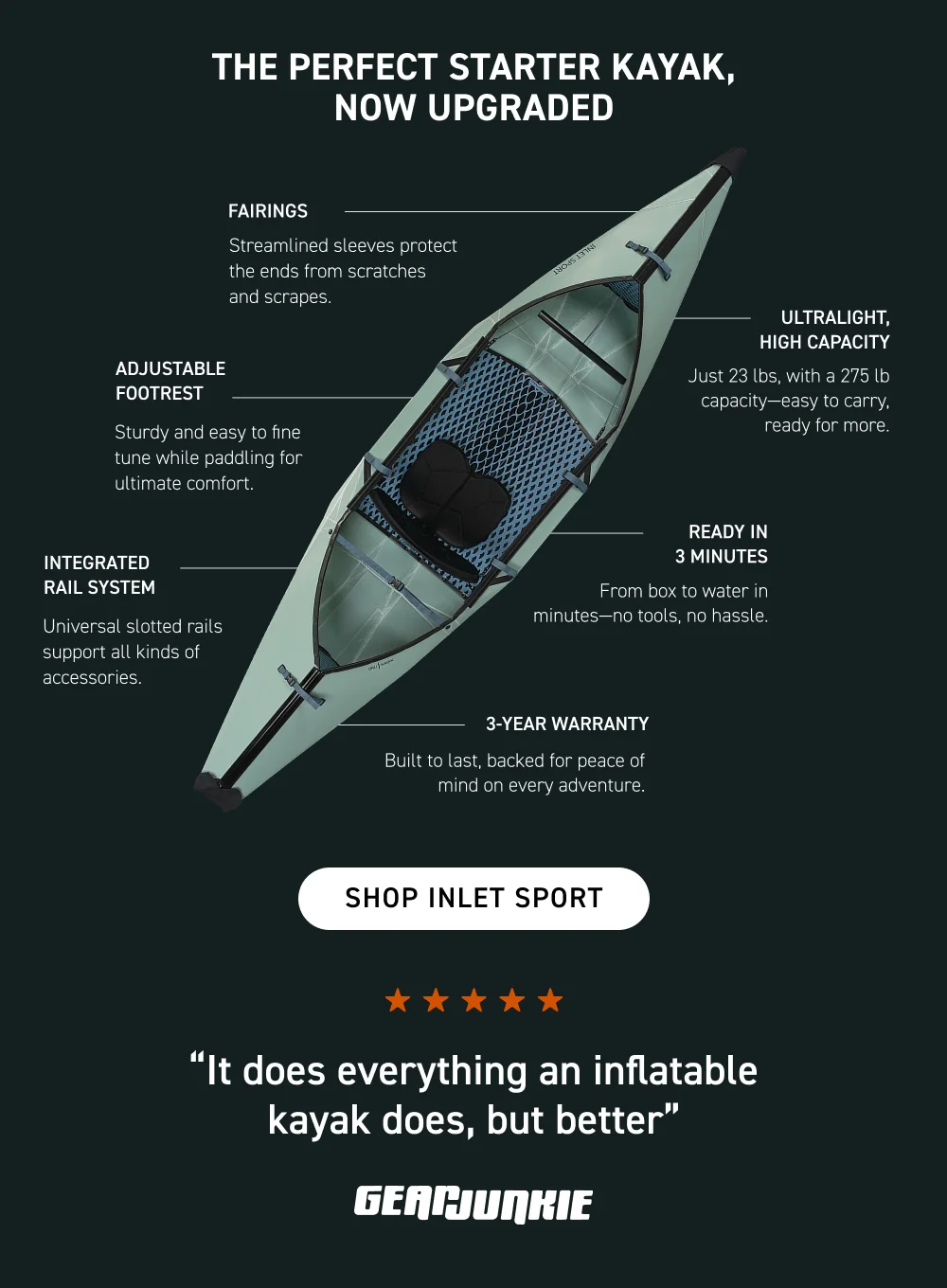 The perfect starter kayak, now upgraded!