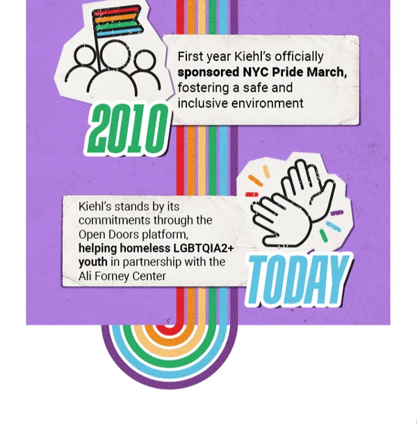 2010-Today
