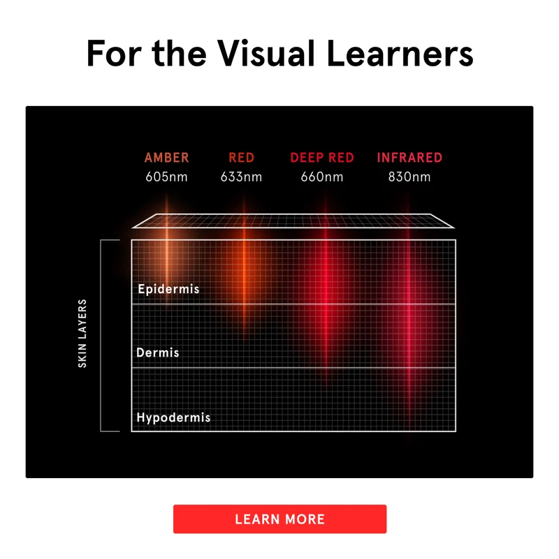 For the Visual Learners - Learn More