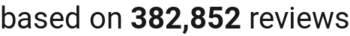 number of reviews