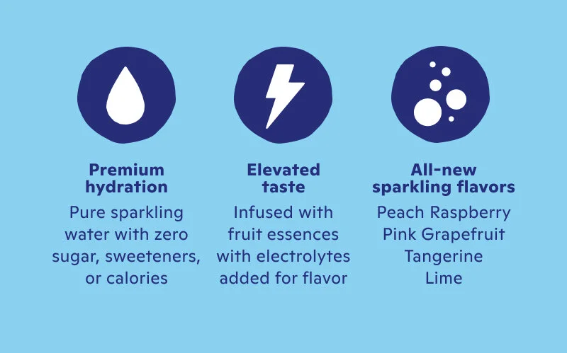 premium hydration with elevated taste and all-new sparkling flavors
