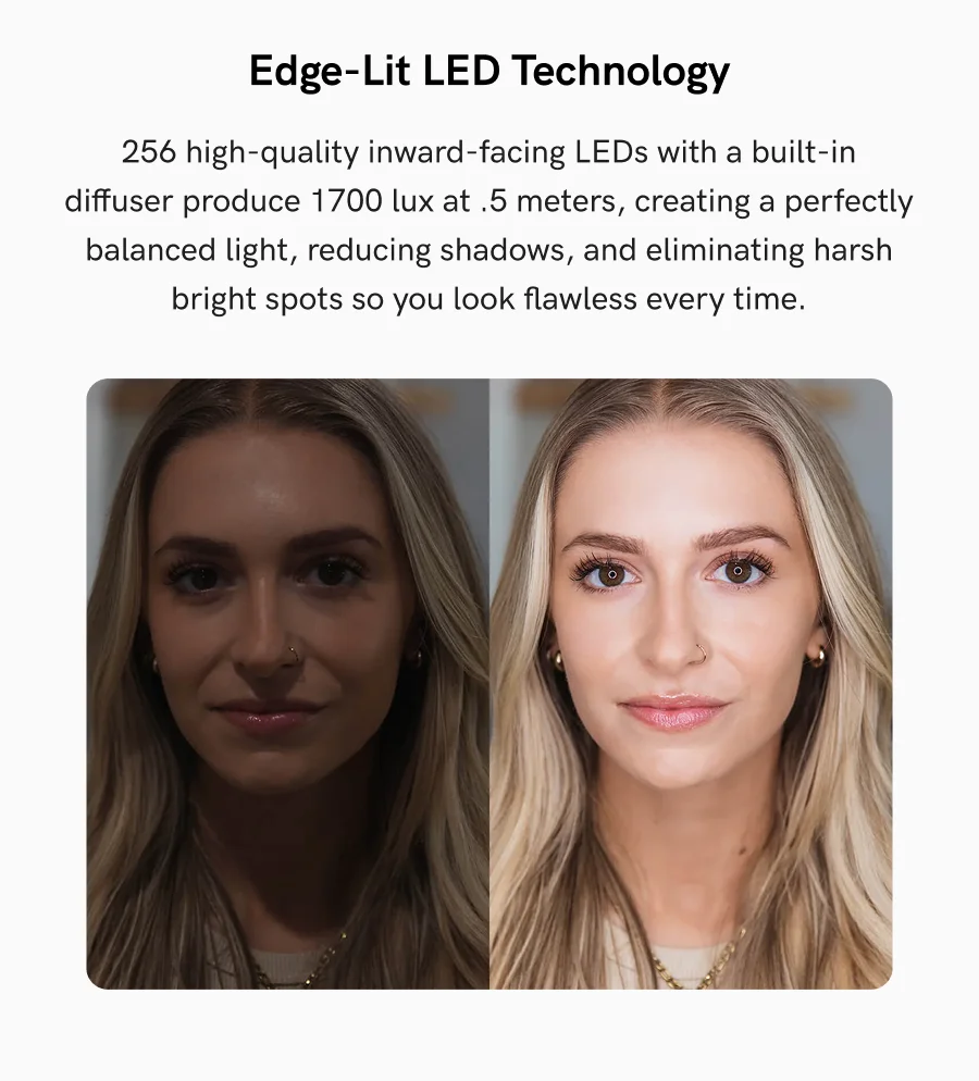 Edge-Lit LED Technology