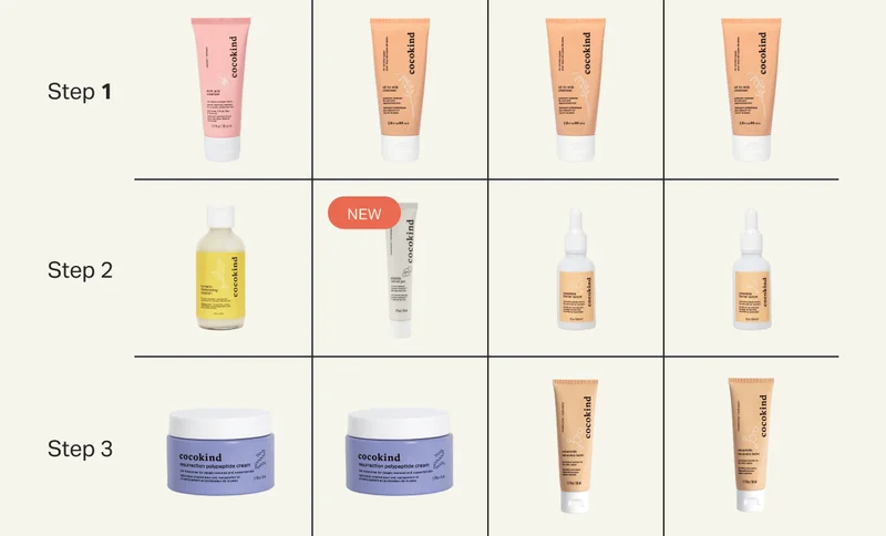 SHOP SKIN CYCLING ESSENTIALS