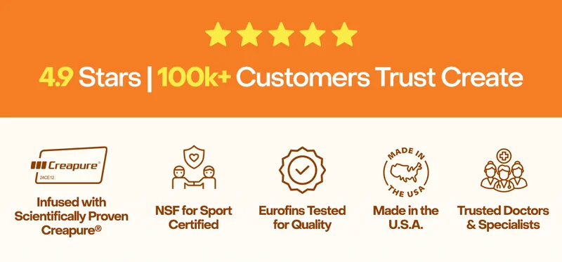 4.9 Stars | 100k+ Customers Trust Create
