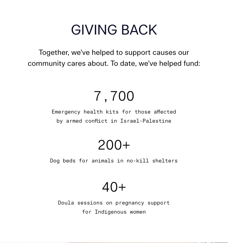 Giving Back Body: Together, we’ve helped to support causes our community cares about. To date, we’ve helped fund:  7,700 Emergency health kits for those affected by armed conflict in Israel-Palestine  200+ Dog beds for animals in no-kill shelters  40+ Doula sessions on pregnancy support for Indigenous women