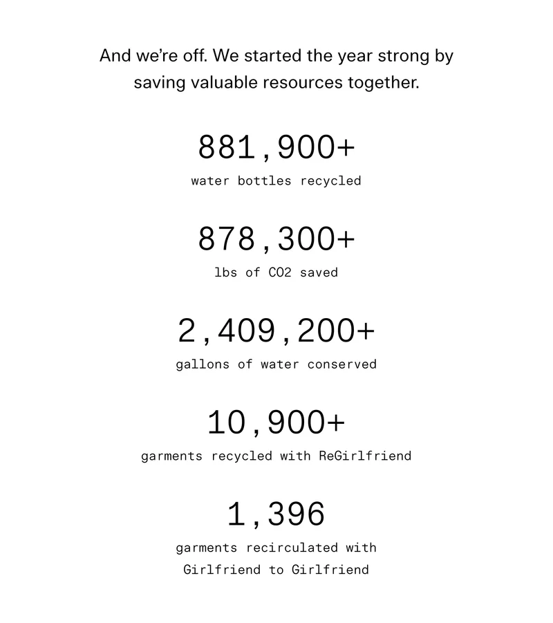 And we’re off. We started the year strong by saving valuable resources together. 881,900+ water bottles recycled  878,300+ lbs of CO2 saved   2,409,200+ gallons of water conserved  10,900+ garments recycled with ReGirlfriend  1,396 garments recirculated with Girlfriend to Girlfriend