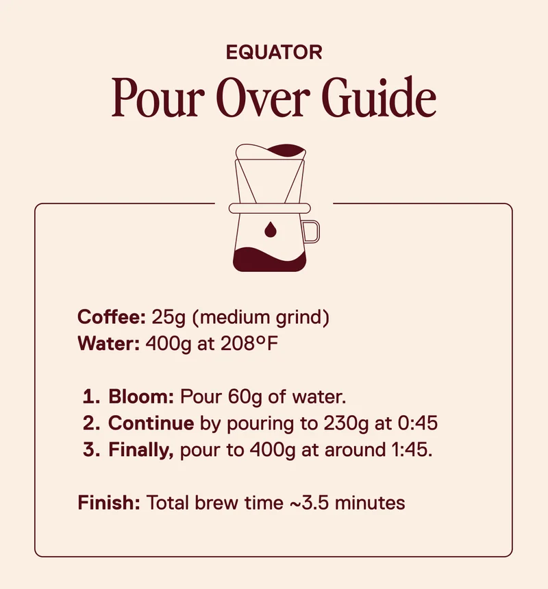 Limited Release: Pour Over Guide