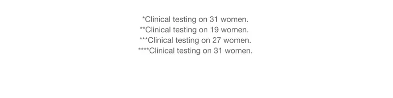*Clinical testing on 31 women. **Clinical testing on 19 women. ***Clinical testing on 27 women. ****Clinical testing on 31 women.