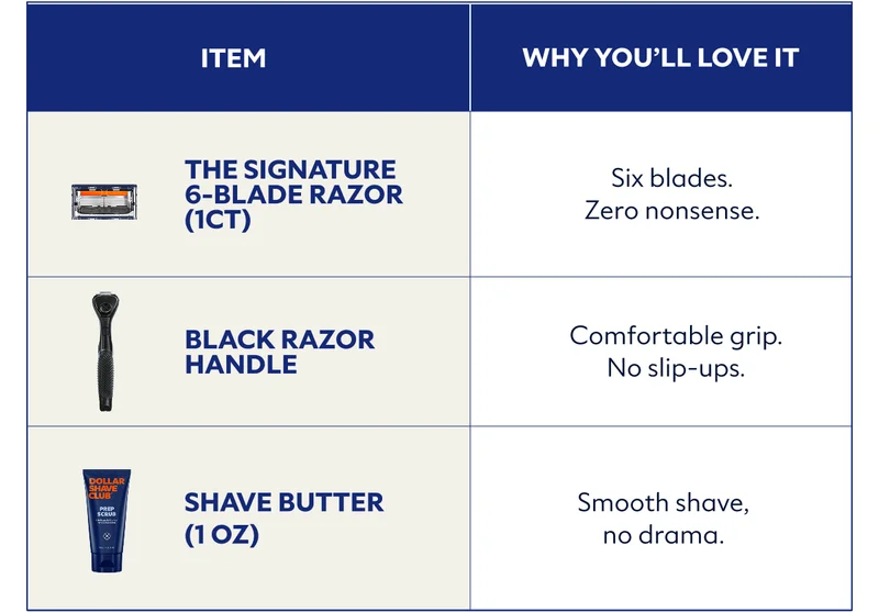 Item Why You’ll Love It The Signature 6-Blade Razor (1ct) Six blades. Zero nonsense. Black Razor Handle Comfortable grip. No slip-ups. Shave Butter (1 oz) Smooth shave, no drama.
