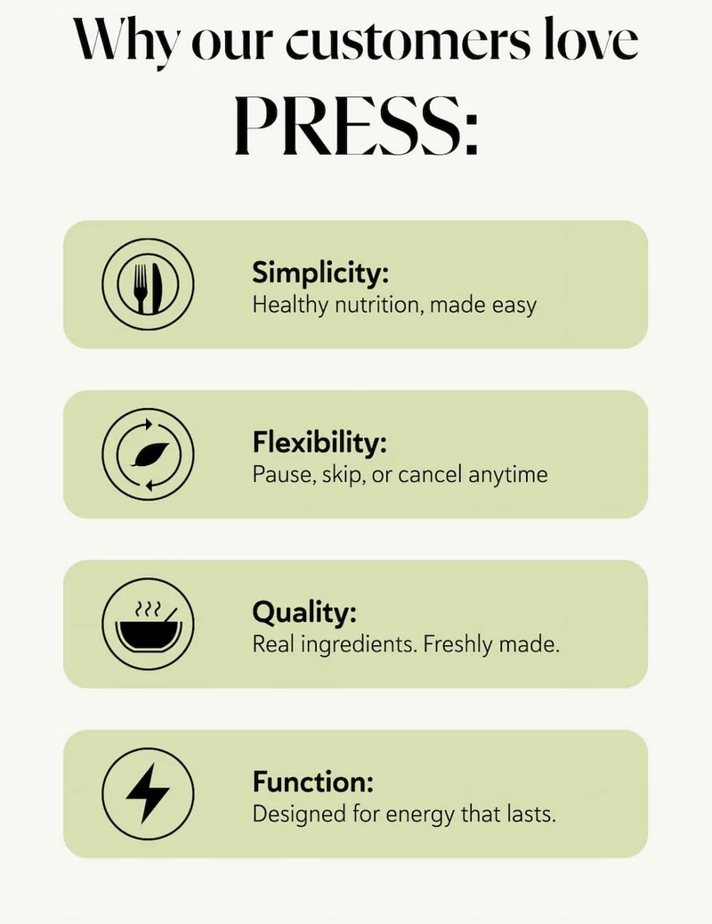 WHY OUR CUSTOMERS LOVE PRESS (evergreen refresh) Simplicity: Healthy nutrition, made easy  Flexibility: Pause, skip, or cancel anytime  Quality: Real ingredients. Freshly made. Function: Designed for energy that lasts.