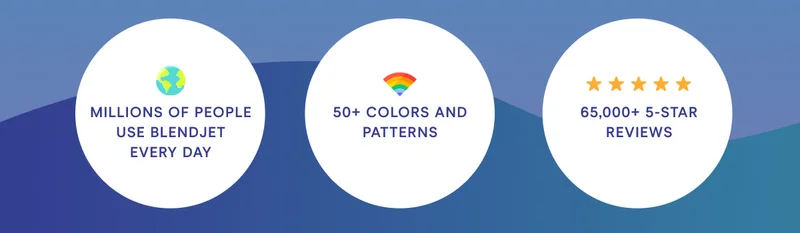 KEEP COOL Millions of people use BlendJet every day. 50+ colors and patterns. 65,000+ 5 star reviews.