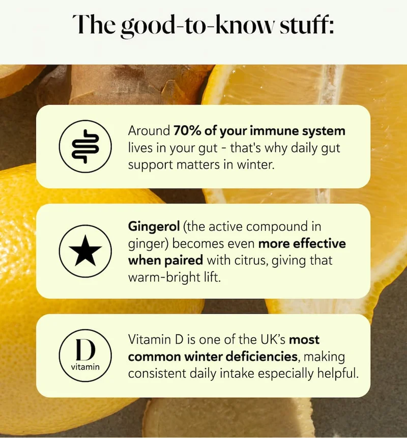 The good-to-know stuff:Around 70% of your immune system lives in your gut - another reason daily gut support matters in winter.  Gingerol (the active compound in ginger) becomes even more effective when paired with citrus, giving that warm-bright lift. Vitamin D is one of the UK’s most common winter deficiencies, making consistent daily intake especially helpful.