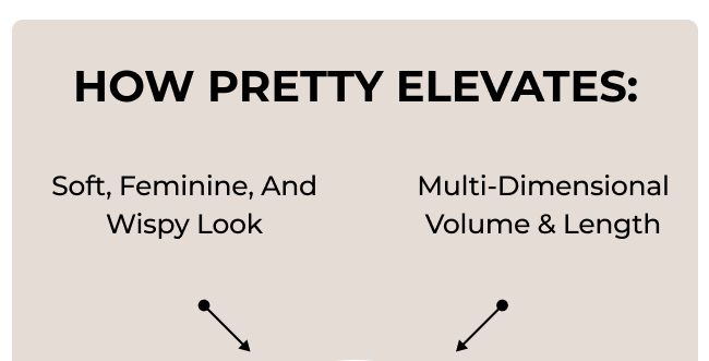 How Pretty Elevates