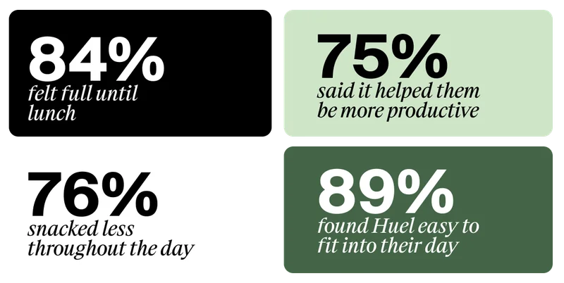 Customer Trial Results