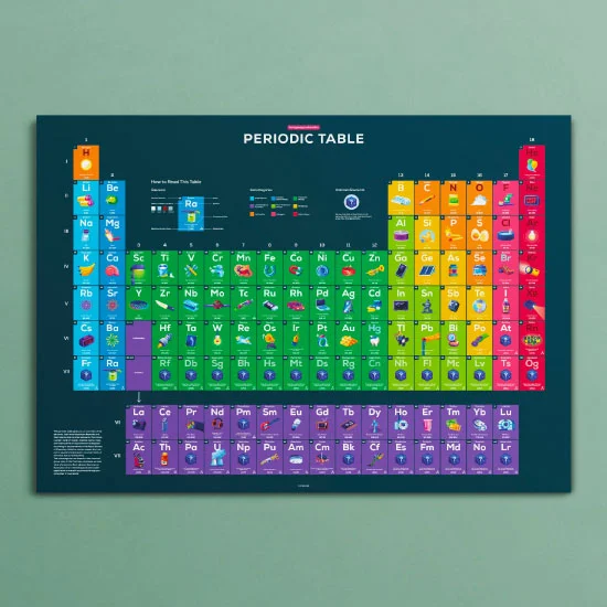 Periodic Table Poster