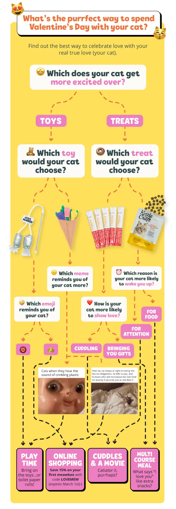 ### **Quiz: What’s the purrfect way to spend Valentine’s Day with your cat?**  Find out the best way to celebrate love with your *real* true love (your cat). **Playtime**  Bring on the toys…or toilet paper rolls!  **Online shopping**  Save 15% on your first meowbox with code LOVEMEW (expires March 1st).  **Cuddles and a movie**  Catiator II, purrhaps?  **Multi-course meal**  What says “I love you” like extra snacks?