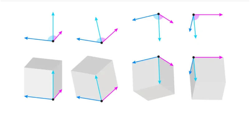 How To Draw Perspective