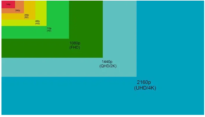 Screen resolution
