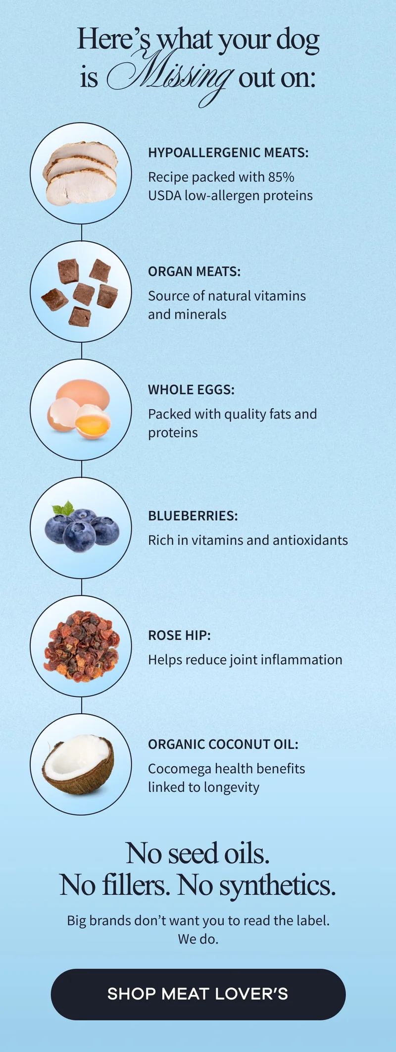 Here’s what your dog is  Missing out on: Hypoallergenic Meats: Recipe packed with 85% USDA low-allergen proteins | Organ Meats: Source of natural vitamins and minerals | Whole Eggs: Packed with quality fats and proteins | Blueberries: Rich in vitamins and antioxidants | Rose Hip: Helps reduce joint inflammation | Organic Coconut Oil: Cocomega health benefits linked to longevity | No seed oils. No fillers. No synthetics. | Big brands don’t want you to read the label. We do. | SHOP MEAT LOVER’S