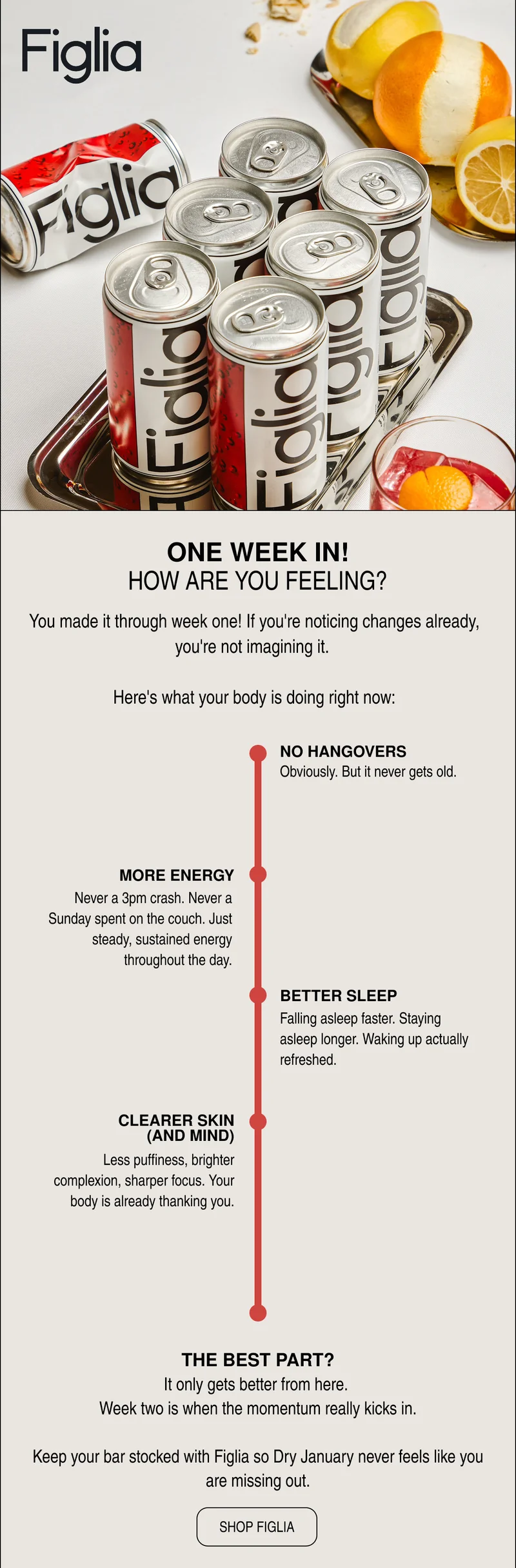 ONE WEEK IN! HOW ARE YOU FEELING?