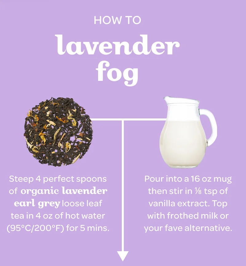 How to Lavender Fog