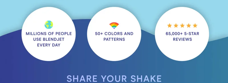 KEEP COOL Millions of people use BlendJet every day. 50+ colors and patterns. 65,000+ 5 star reviews.