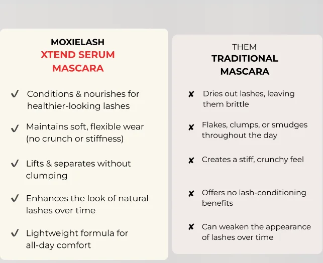 Comparison chart of Moxielash Xtend Serum Mascara vs Traditional Mascara