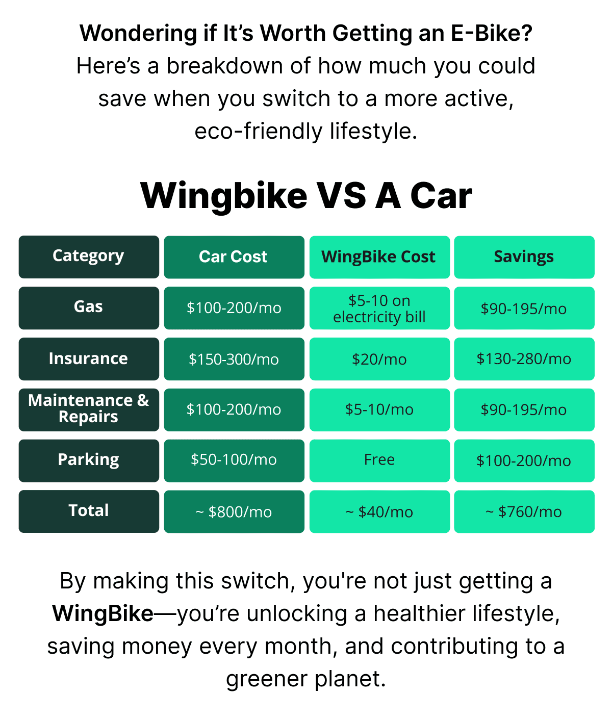 Wondering if It’s Worth Getting an E-Bike?