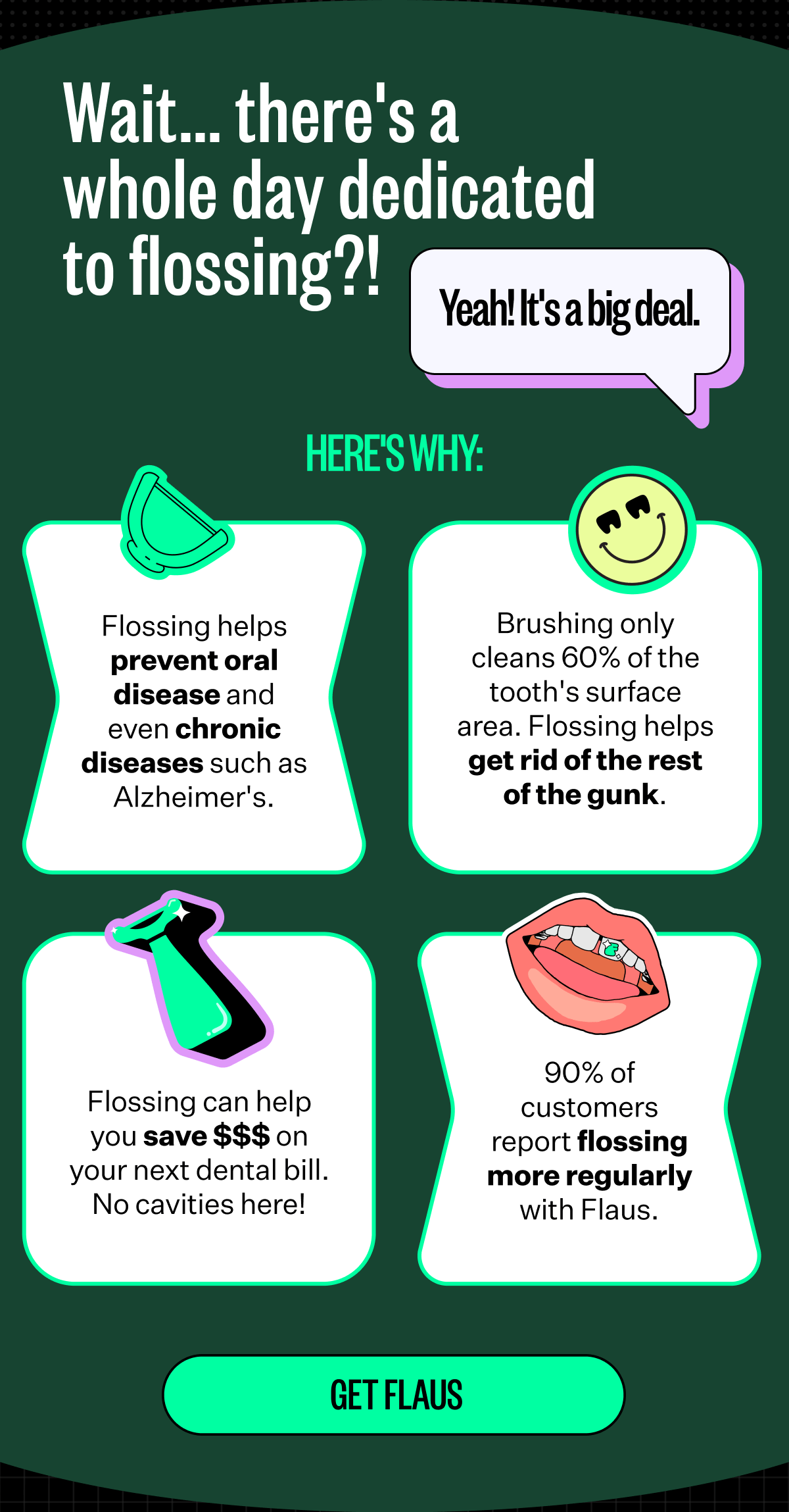 Wait... there's a whole day dedicated to flossing?! Yeah! It's a big deal. Here's why: Flossing helps prevent oral disease and even chronic diseases such as Alzheimer's. Brushing only cleans 60% of the tooth's surface area. Flossing helps get rid of the rest of the gunk. Flossing can help you save $$$ on your next dental bill. No cavities here! 90% of customers report flossing more regularly with Flaus. Get flaus