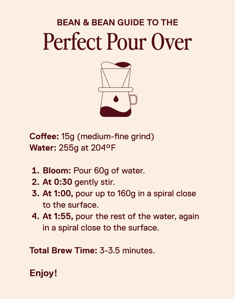 Limited Release: Pour Over Guide