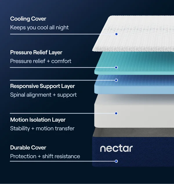 Nectar Layers Visual